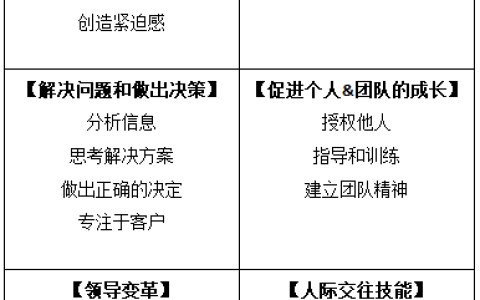 《领导者习惯》书摘：成功的领导者拥有的22个习惯