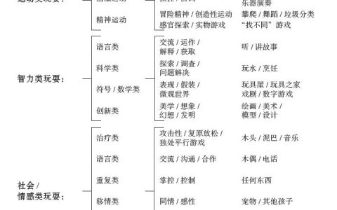 《游戏力》书评：游戏，一个被低估了的教育至宝！