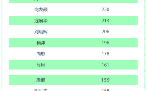 世界读书日|如此优秀的读者里面有没有你：巴东县图书馆2022年度优秀读者名单公布