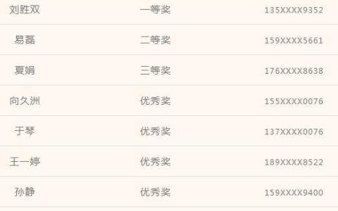 速看：京山市图书馆423阅读马拉松获奖名单！