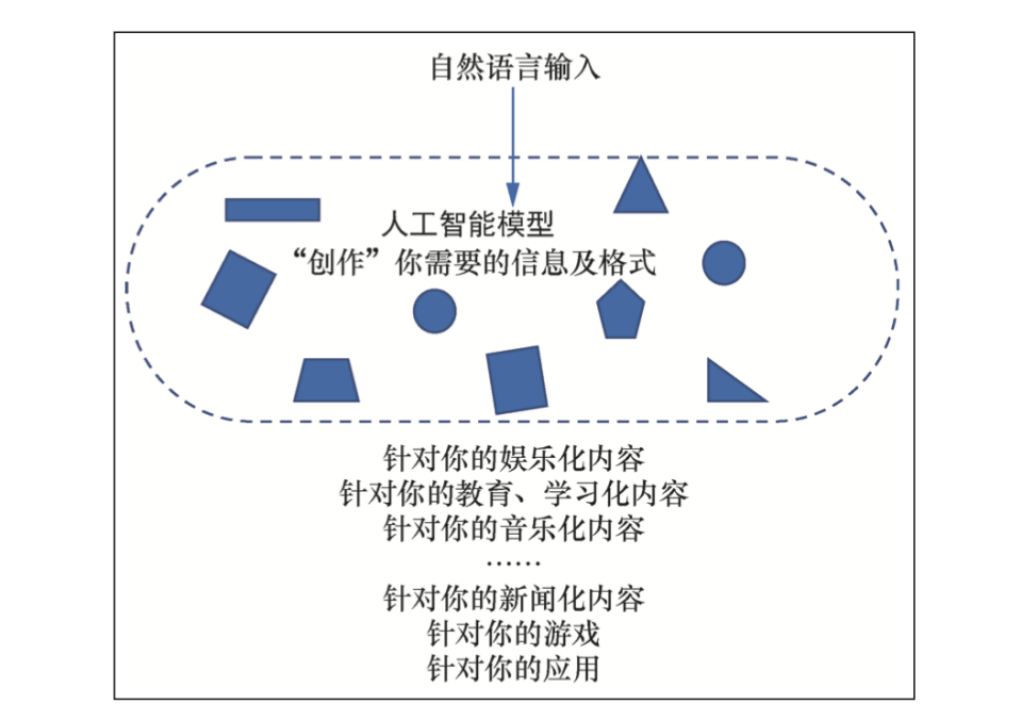 豆瓣9.3，终于有本书讲清了ChatGPT和AIGC的前世今生，福利！