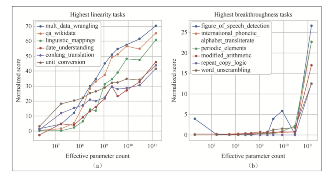 豆瓣9.3,终于有本书讲清了ChatGPT和AIGC的前世今生,福利!
