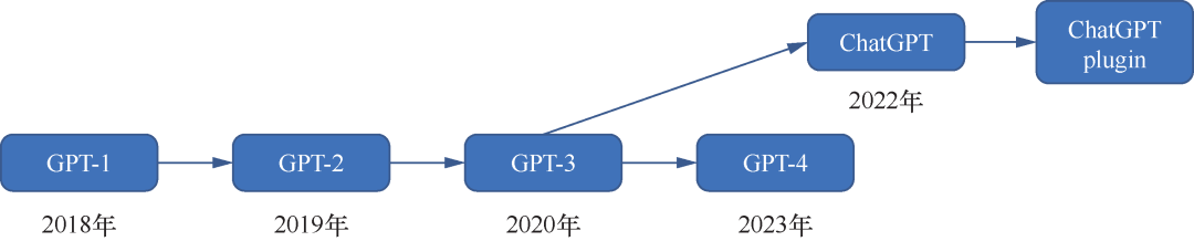 豆瓣9.3,终于有本书讲清了ChatGPT和AIGC的前世今生,福利!