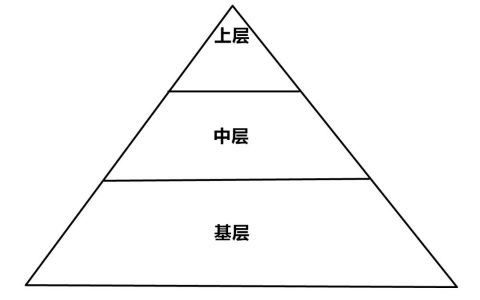 高考：决定命运的底层逻辑“分层之战”和“人生破圈算法”