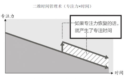 哪些书看完后让人后悔没有早看到？