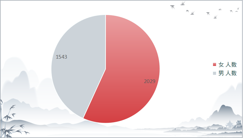 丹江口市图书馆2023年年度阅读报告:读者篇