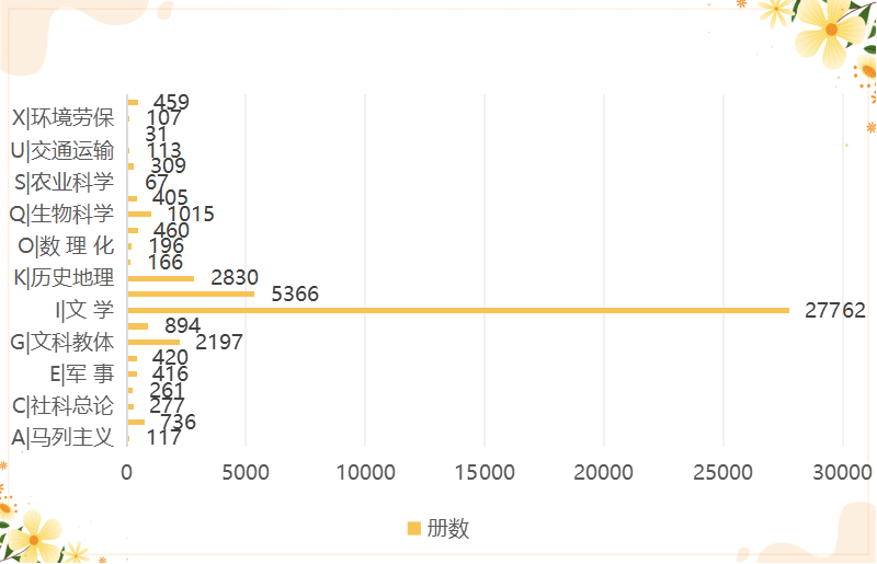 辞旧迎【新】请查收丹江口市图书馆2023年度阅读报告