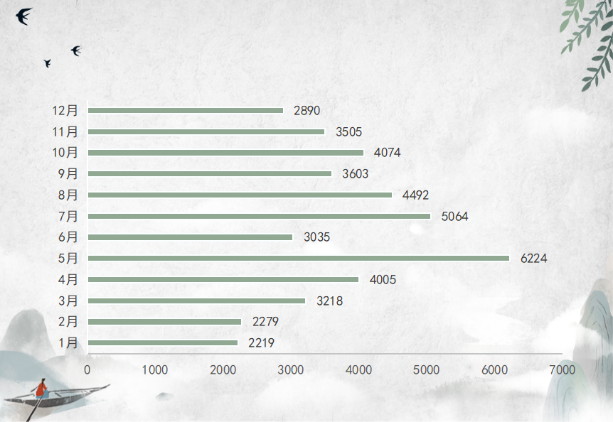 辞旧迎【新】请查收丹江口市图书馆2023年度阅读报告