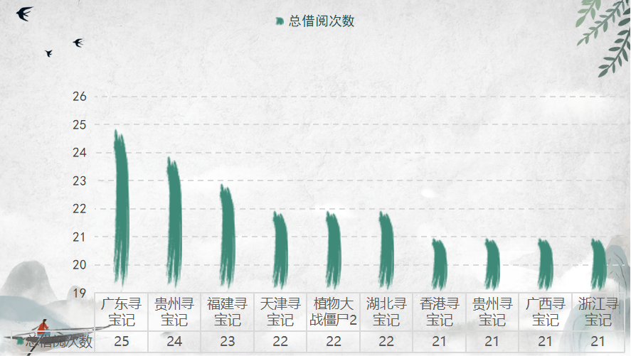 辞旧迎【新】请查收丹江口市图书馆2023年度阅读报告