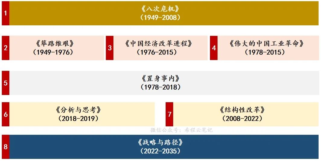 读懂中国经济：推书网推荐按顺序阅读这8本书且精读