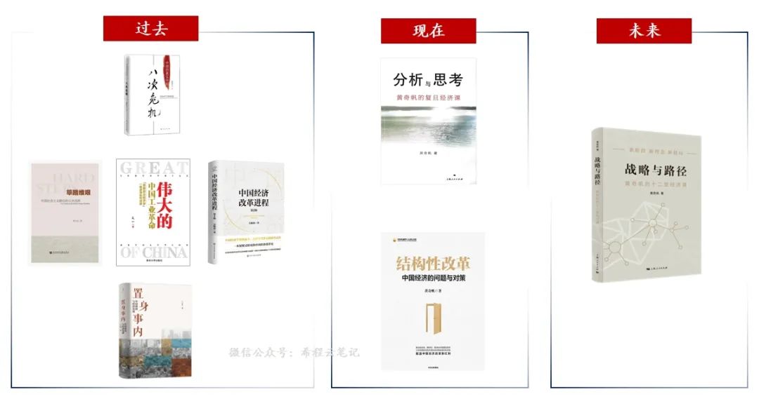 读懂中国经济：推书网推荐按顺序阅读这8本书且精读