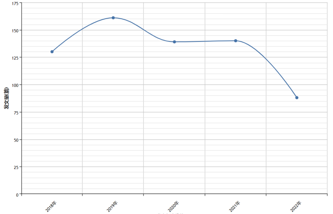 历史学CSSCI(2021-2022)来源期刊投稿指南
