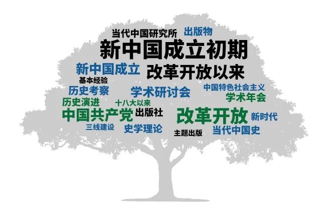 历史学CSSCI(2021-2022)来源期刊投稿指南