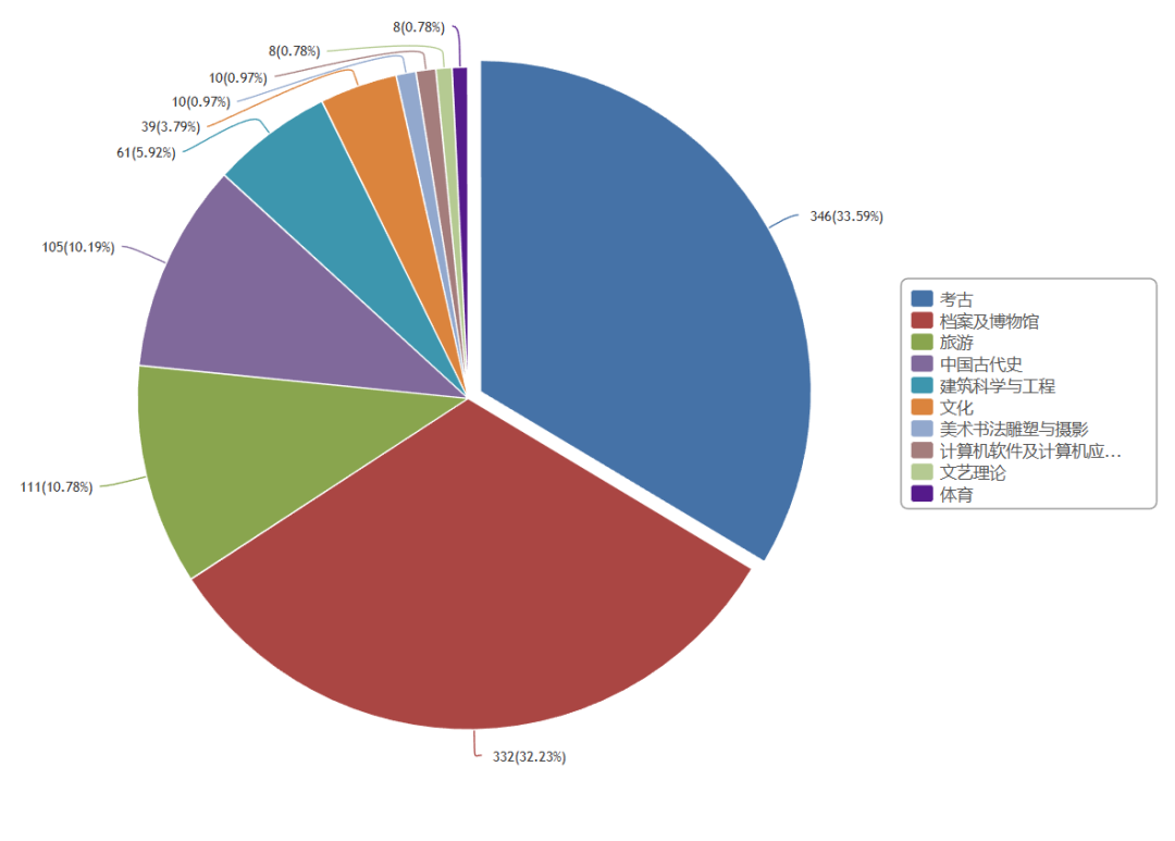历史学CSSCI(2021-2022)来源期刊投稿指南