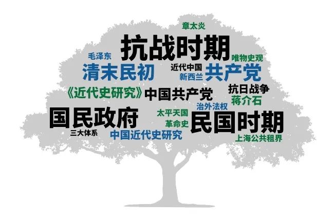 历史学CSSCI（2021-2022）来源期刊投稿指南