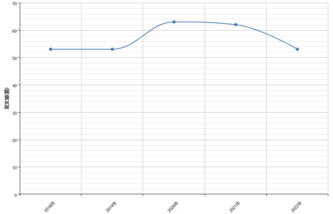 历史学CSSCI(2021-2022)来源期刊投稿指南