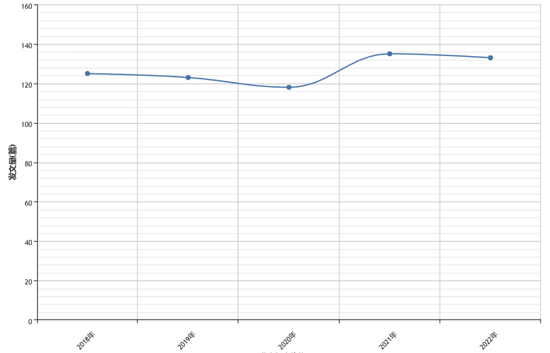 历史学CSSCI(2021-2022)来源期刊投稿指南