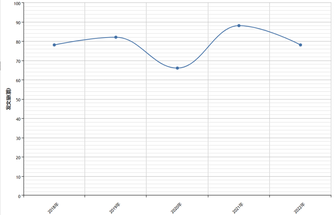 历史学CSSCI(2021-2022)来源期刊投稿指南