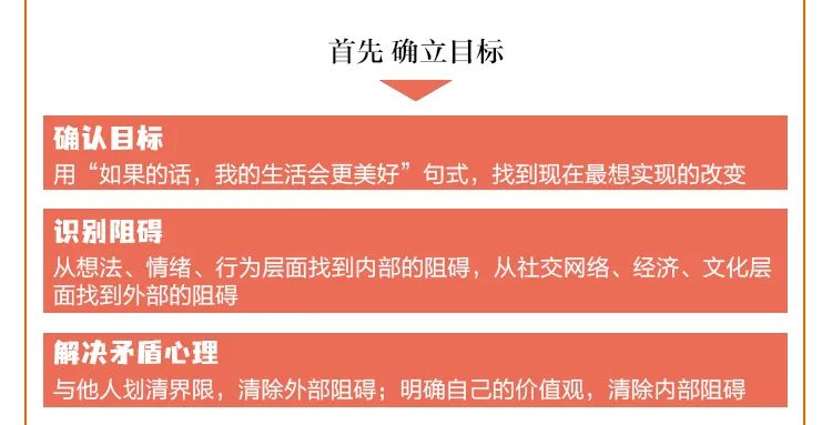 《达成目标的16项刻意练习》强烈推荐这本含金量极高的神书,3大步骤,16项实用练习!