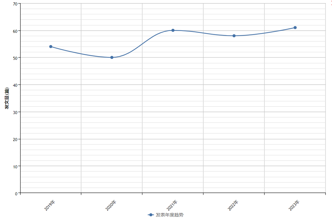 投稿指南:历史学CSSCI(2021-2022)来源期刊投稿指南(中)