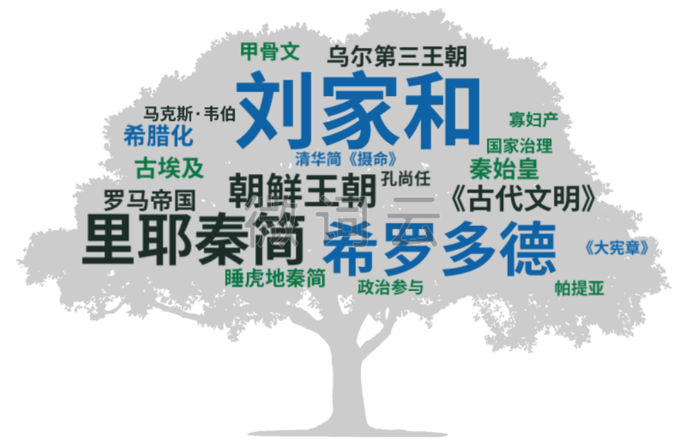 投稿指南:历史学CSSCI(2021-2022)来源期刊投稿指南(中)