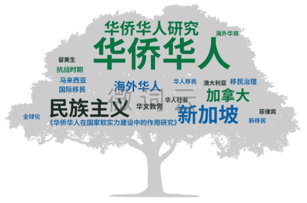 投稿指南:历史学CSSCI(2021-2022)来源期刊投稿指南(中)