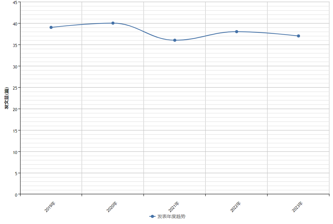 投稿指南:历史学CSSCI(2021-2022)来源期刊投稿指南(中)