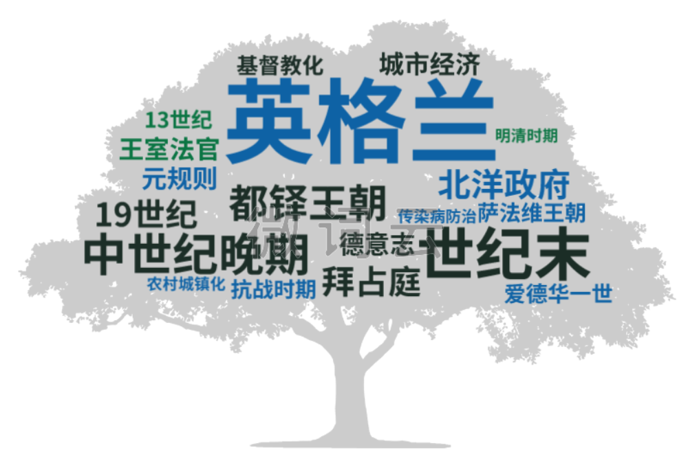 投稿指南:历史学CSSCI(2021-2022)来源期刊投稿指南(中)