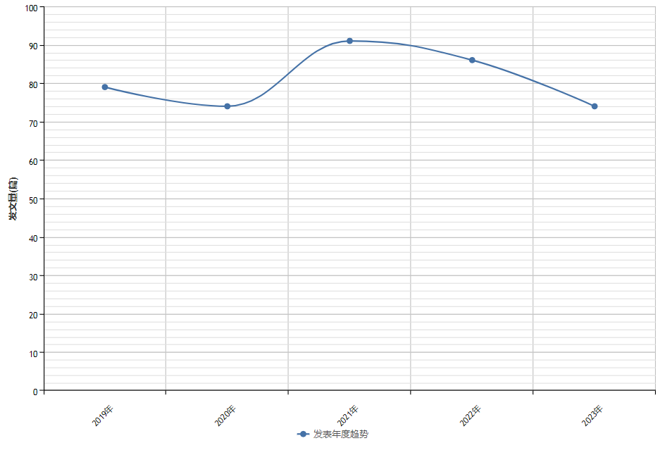 投稿指南:历史学CSSCI(2021-2022)来源期刊投稿指南(中)