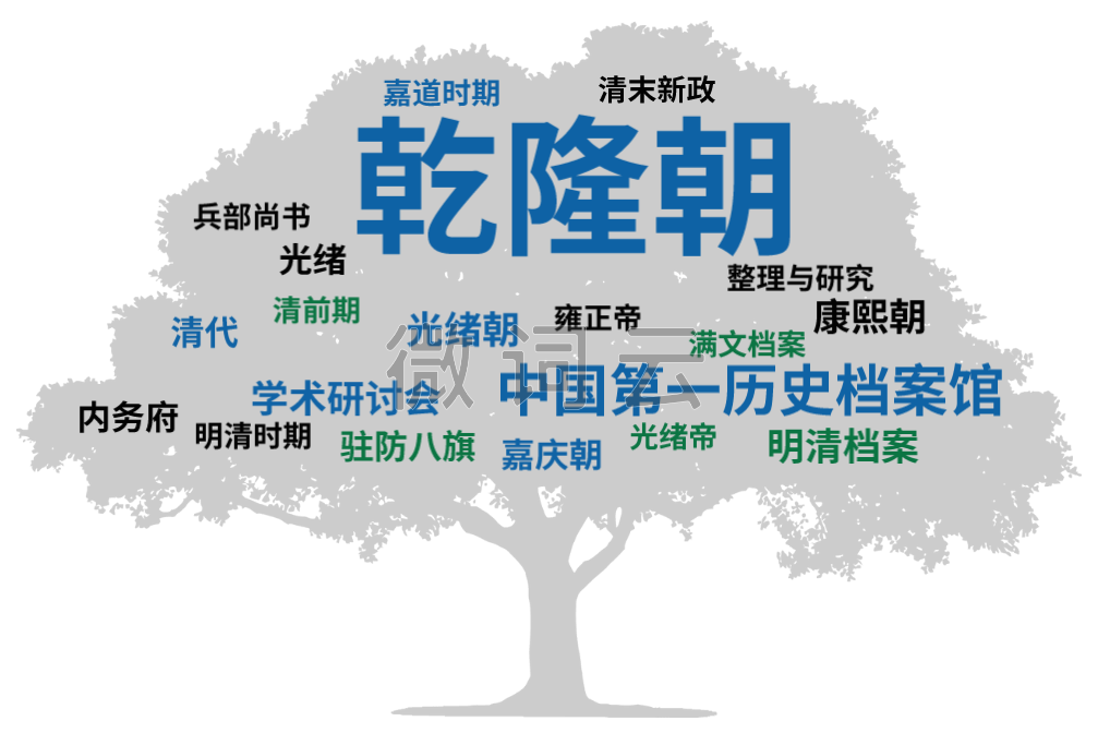 投稿指南:历史学CSSCI(2021-2022)来源期刊投稿指南(中)