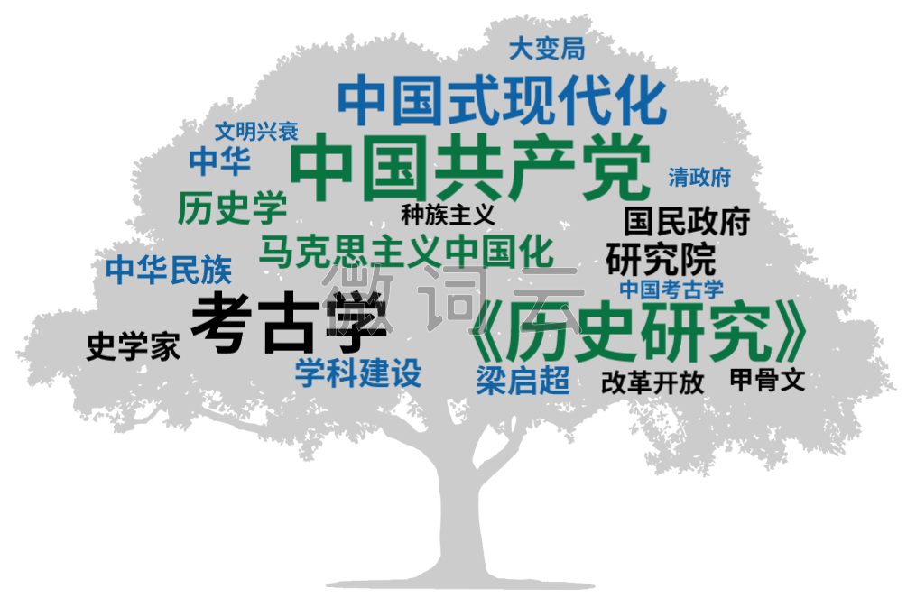 投稿指南:历史学CSSCI(2021-2022)来源期刊投稿指南(中)