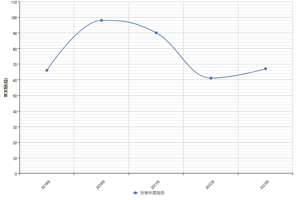 投稿指南:历史学CSSCI(2021-2022)来源期刊投稿指南(中)