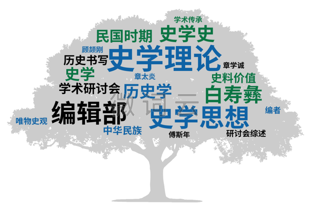 投稿指南:历史学CSSCI(2021-2022)来源期刊投稿指南(中)