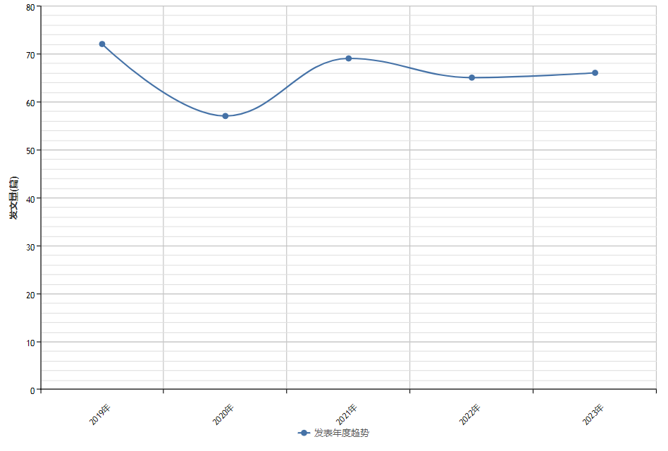 投稿指南:历史学CSSCI(2021-2022)来源期刊投稿指南(中)