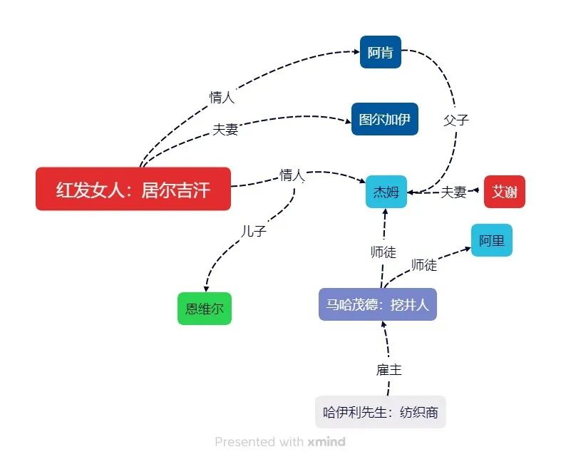 豆瓣8.2！一口气读完《红发女人》，这本书太好看了！