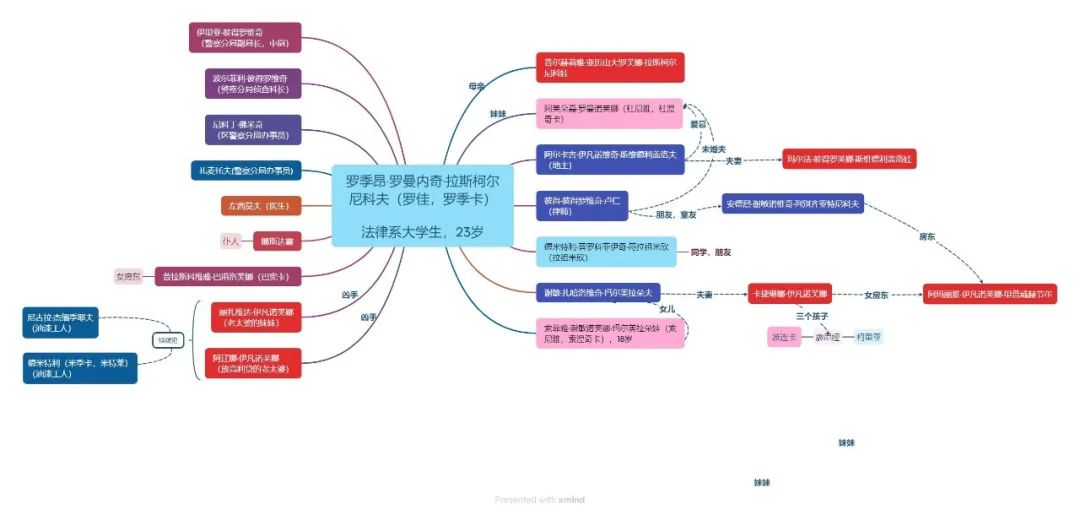 重读《罪与罚》，这本书究竟为什么伟大？