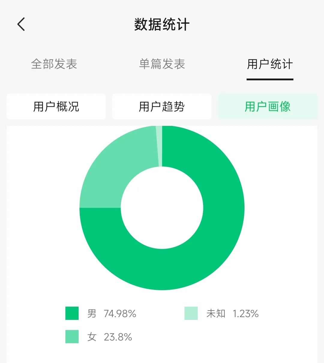 读书随感｜旅行的意义｜自我介绍