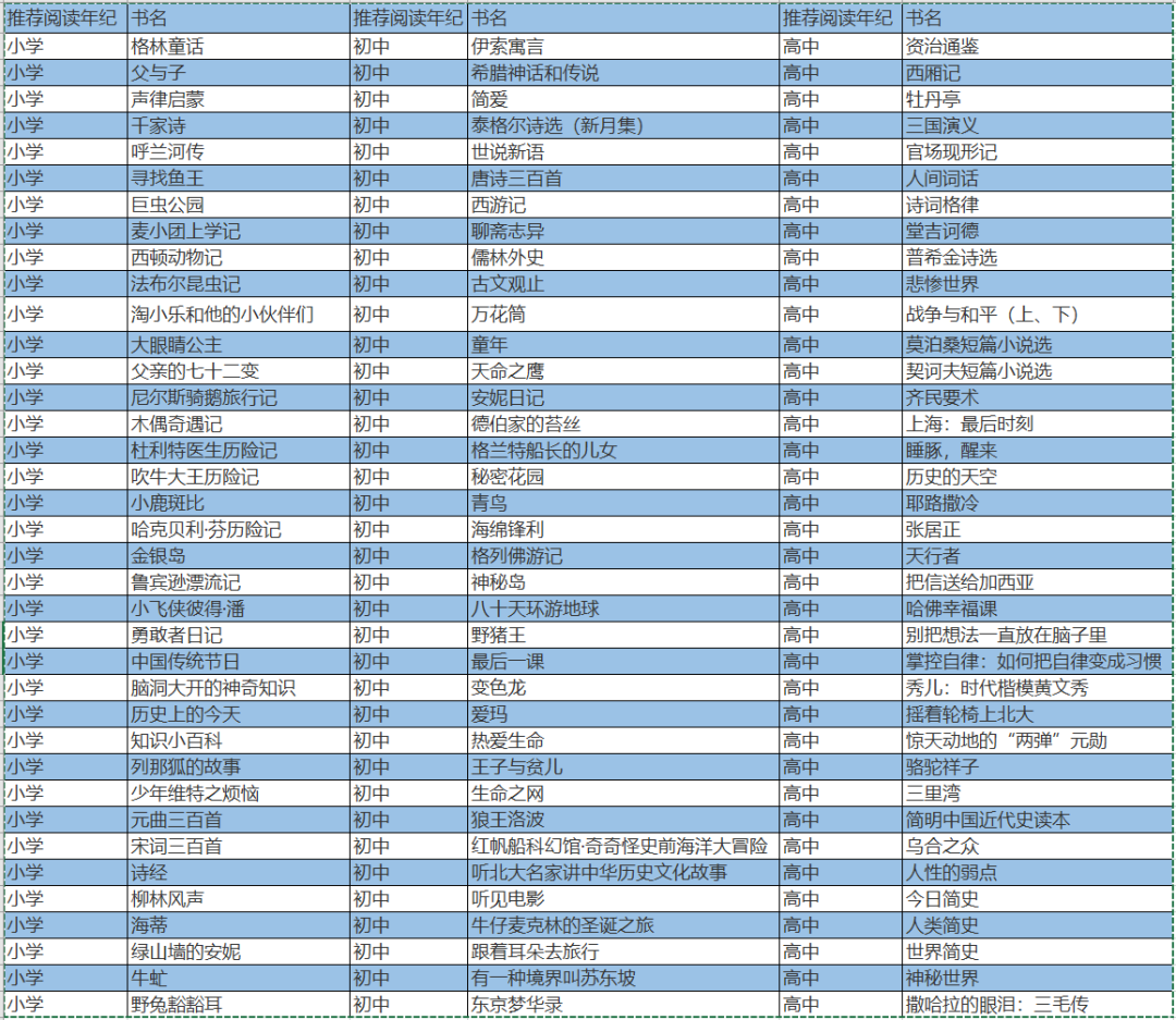 暑假不知道给伢看什么书?教育部官方推荐书单,请查收!