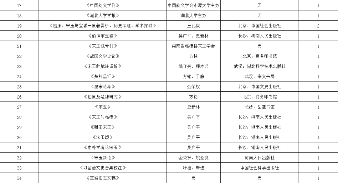 第五届宋玉学术研讨会专家学者莅临宜城市图书馆参观指导并捐书