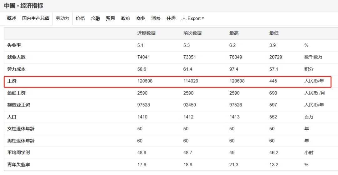 这届年轻人为什么越来越穷?