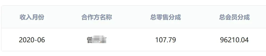 太真实了！这才是读书博主写作赚钱真相！