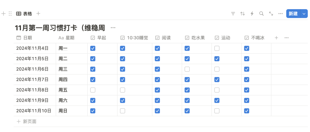 第6周自律生活复盘：“要有内在的锚”