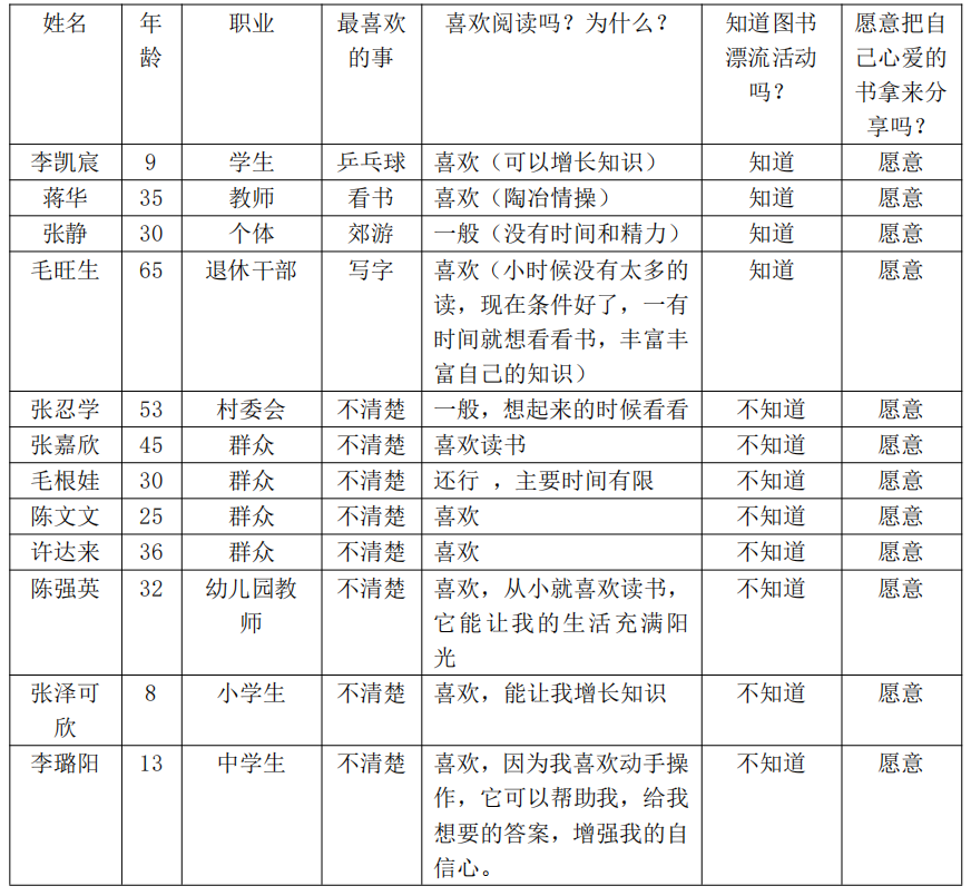 案例研究 | 图书漂流活动的探索与实践——以西安市灞桥区图书馆图书漂流活动为例