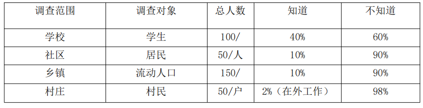 案例研究 | 图书漂流活动的探索与实践——以西安市灞桥区图书馆图书漂流活动为例