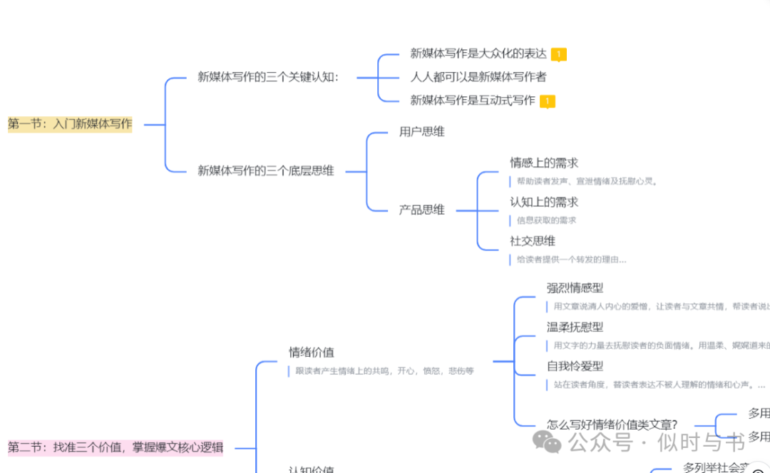 解锁四款高效读书笔记的秘籍：让知识为你所用！