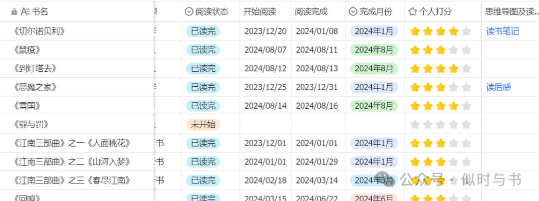 解锁四款高效读书笔记的秘籍：让知识为你所用！