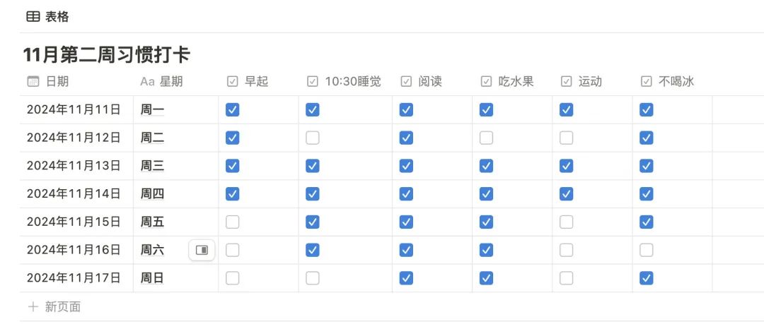 自律生活07周复盘：拥有了随时休息的勇气