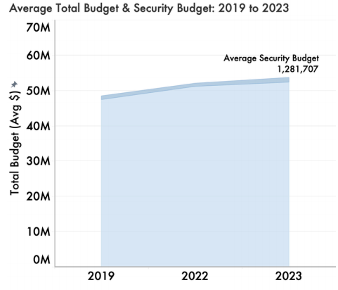2024年美国城市图书馆委员会图书馆洞察报告