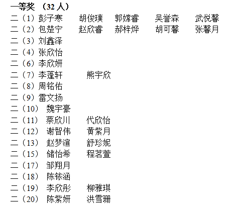 书香满校园,阅读促成长:随州一中名著阅读成果展示活动