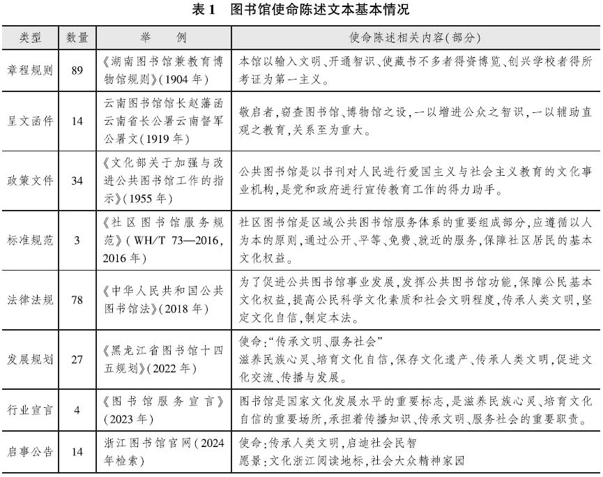 中国图书馆的使命陈述与时代担当（1904—2024）